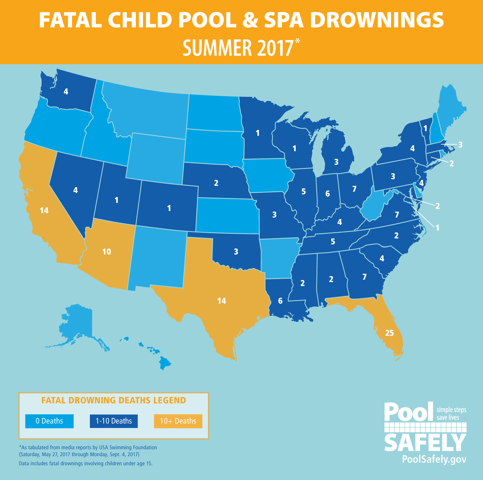 Latest Pool Safely Stats At Least 163 Children Fatally Drowned in